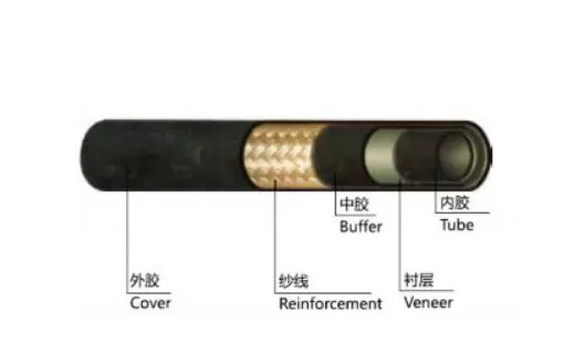 TYPE E-R-134a  AUTOMOBILE AIR CONDITIONING HOSE (Thin Wall)